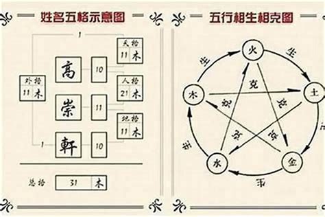 姓名五行怎麼看|免費姓名學分析